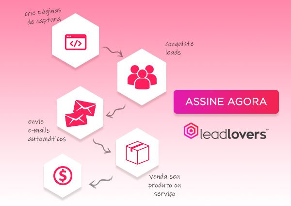 email marketing leadlovers assine agora