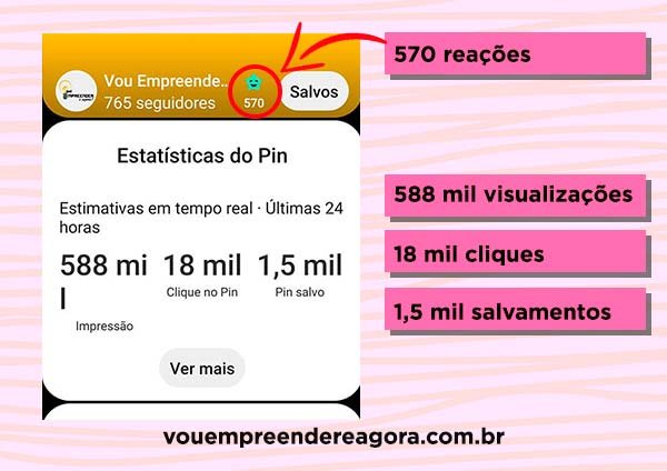 Como usar o Pinterest para Vender produtos