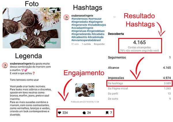 Como usar Hashtags certas para o seu negócio