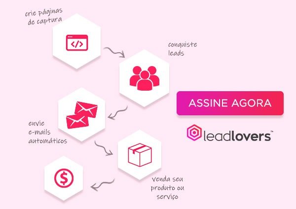leadlovers-assine-agora