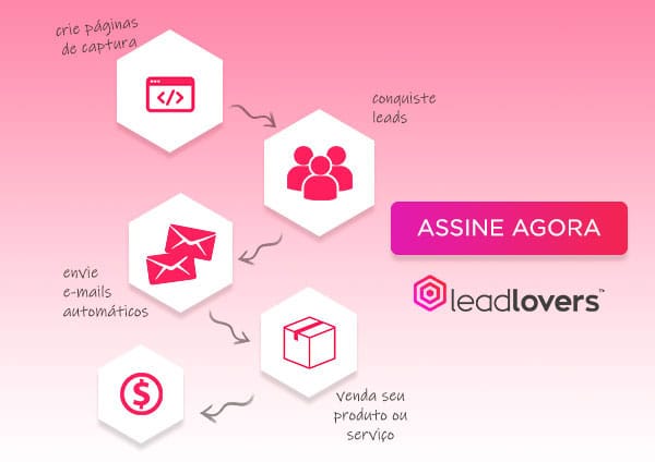 Lealovers ferramenta de e-mail marketing