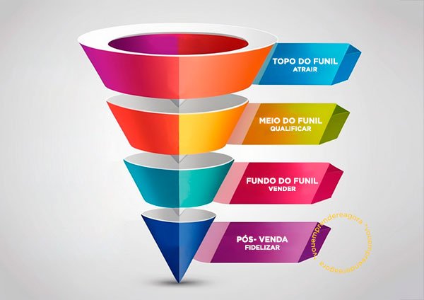 funil de vendas etapas