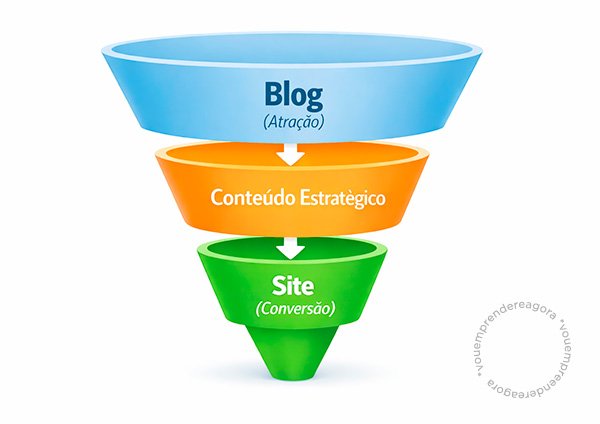 Qual a diferença entre site e blog